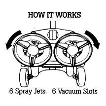 How It Works